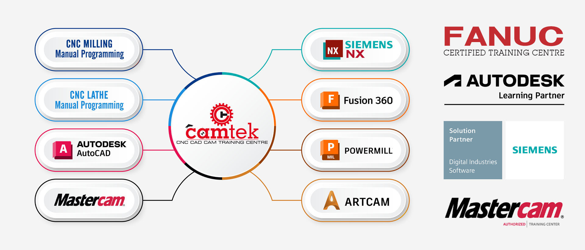 Kerala's One and Only Fanuc Certified CNC Training Centre